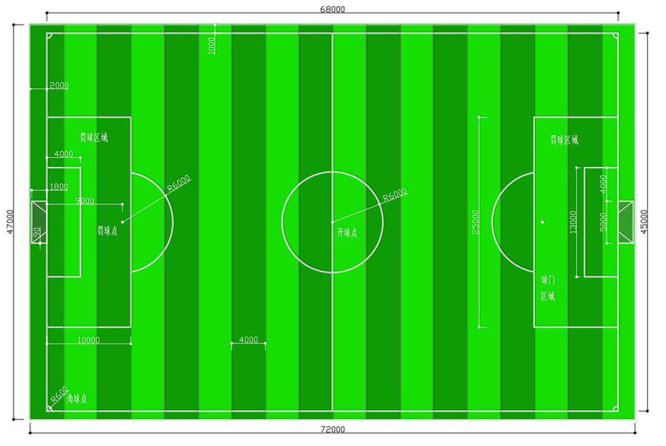七人制足球场尺寸 七人制足球场平面图 足球场草坪 无锡绿达人造草坪有限公司